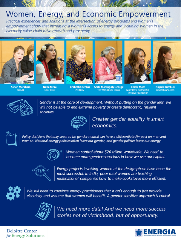 Event Recap:  Women, Energy & Economic Empowerment Panel discussion, March 19, 2015