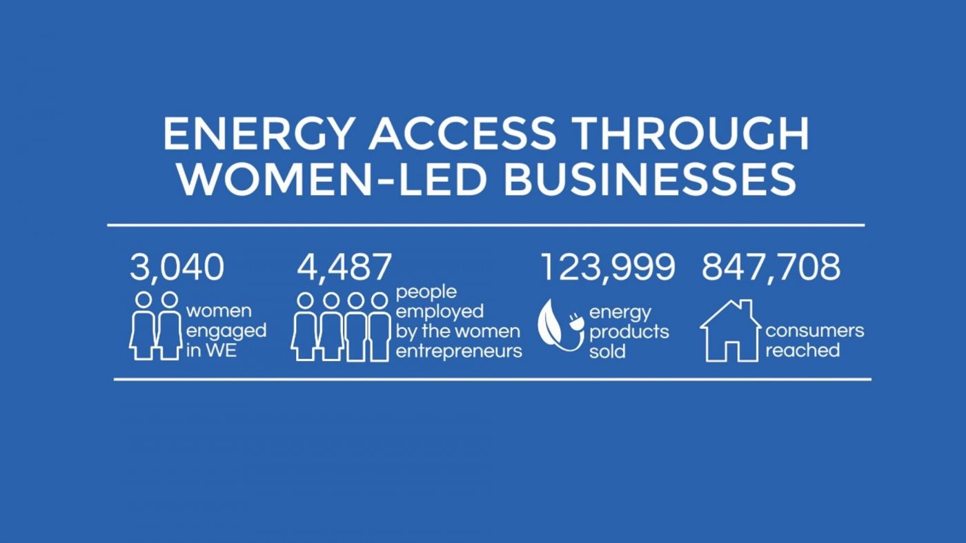 Women’s Economic Empowerment: The results so far