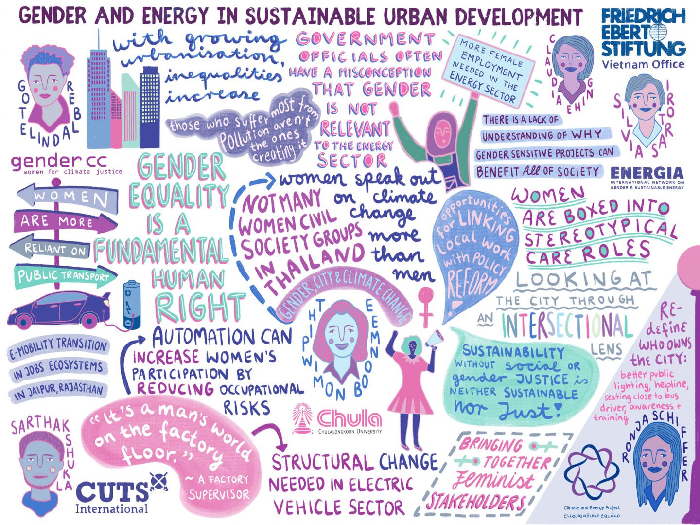 Four-part webinar series on Gender and energy by FES Climate and Energy Project in Asia