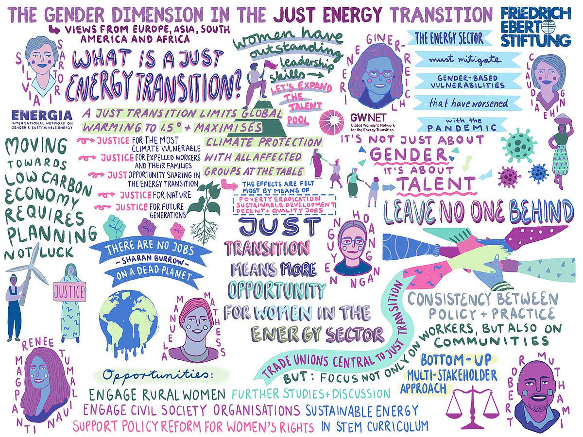 Further steps are needed to ensure a gender-just energy transition